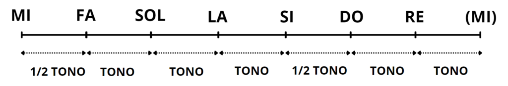 Scala Frigia di MI