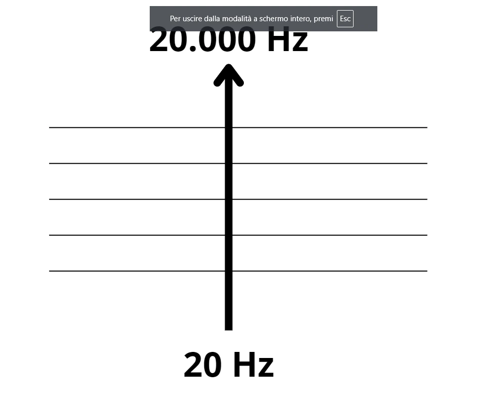 Finestra di altezze sonore